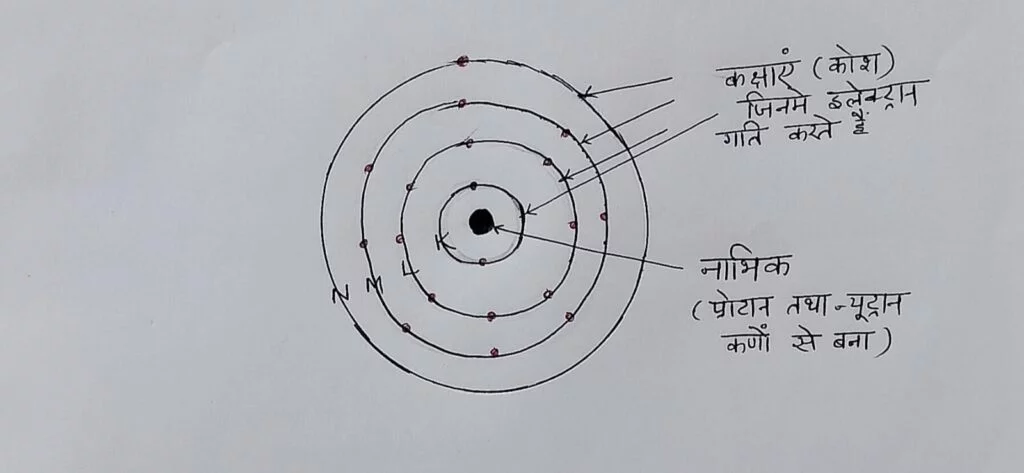 amu  क्या है ??