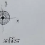 अनुमापन  द्वारा KMnO4  विलयन की मोलरता  ज्ञात करना