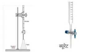 titration experiment
